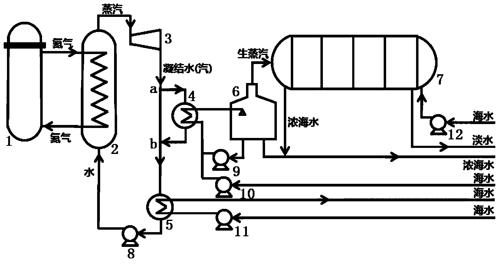 High-temperature gas cooled reactor and low-temperature multiple-effect distillation seawater desalinization coupling device