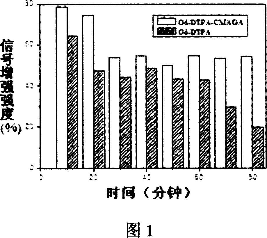 Magnetic resonance imaging contrast using arabinogalactan as carrier