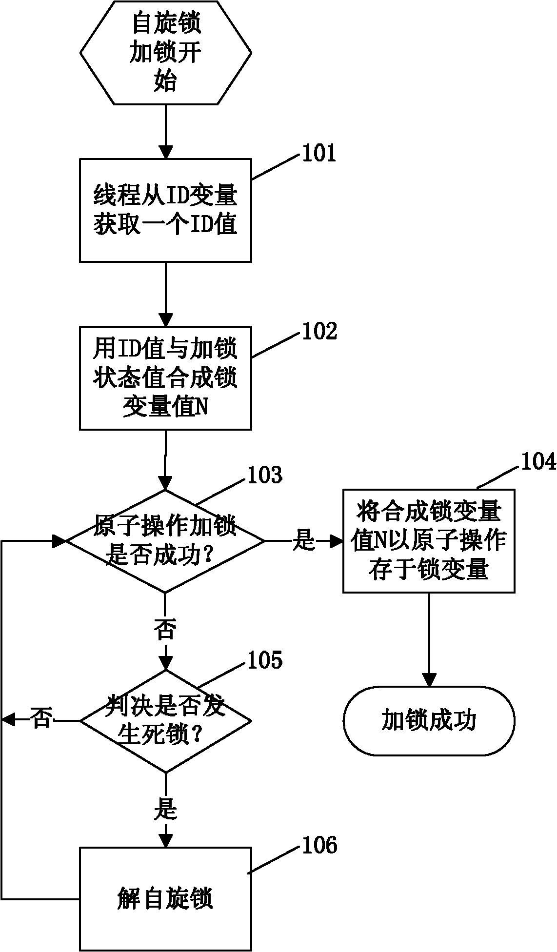 Method for implementing spin lock in database