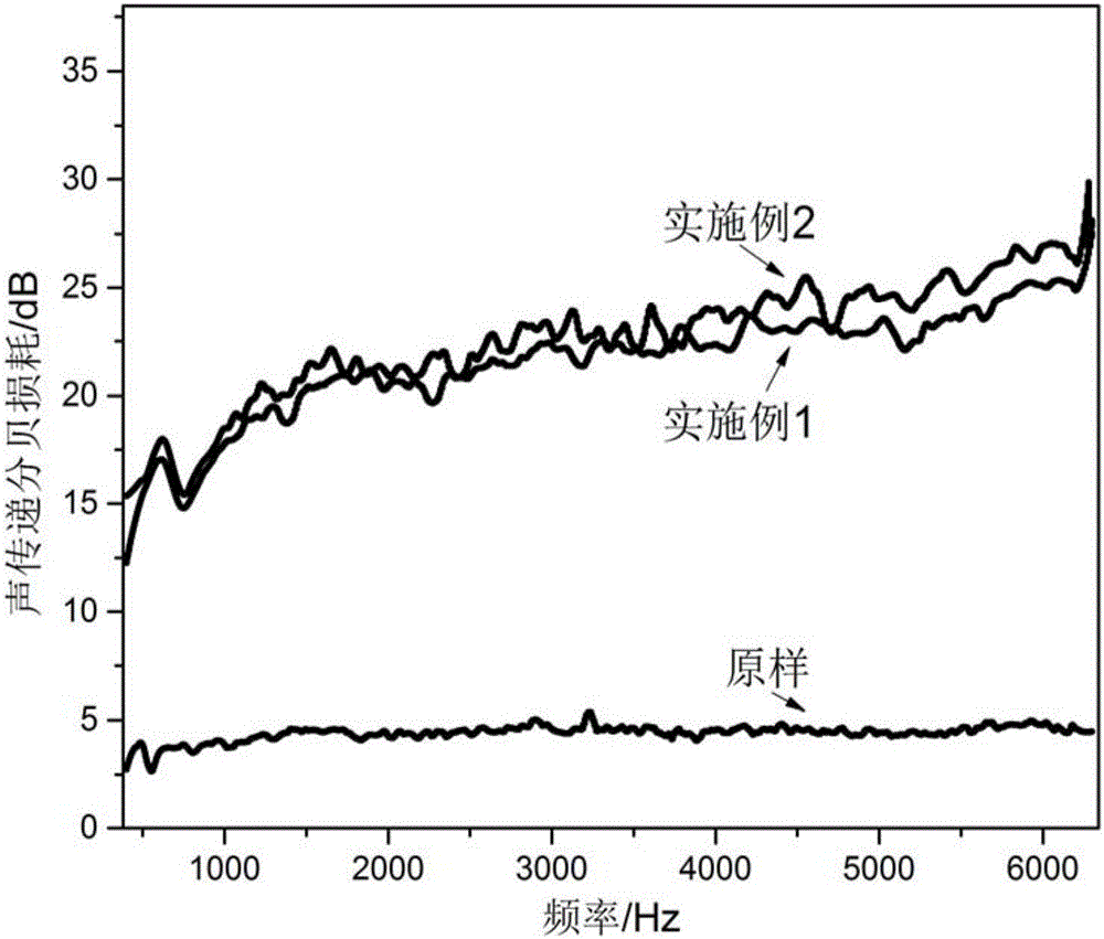 Anti-static wear-resistant noise reduction and sound insulation material and preparation method thereof