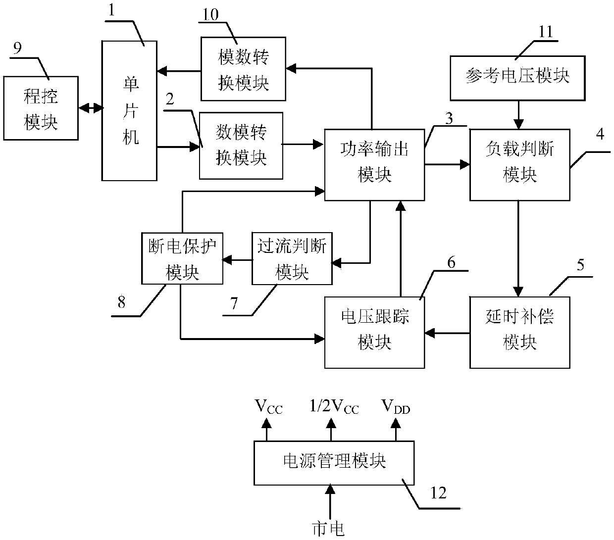 Program-controlled load adaptation constant current source module