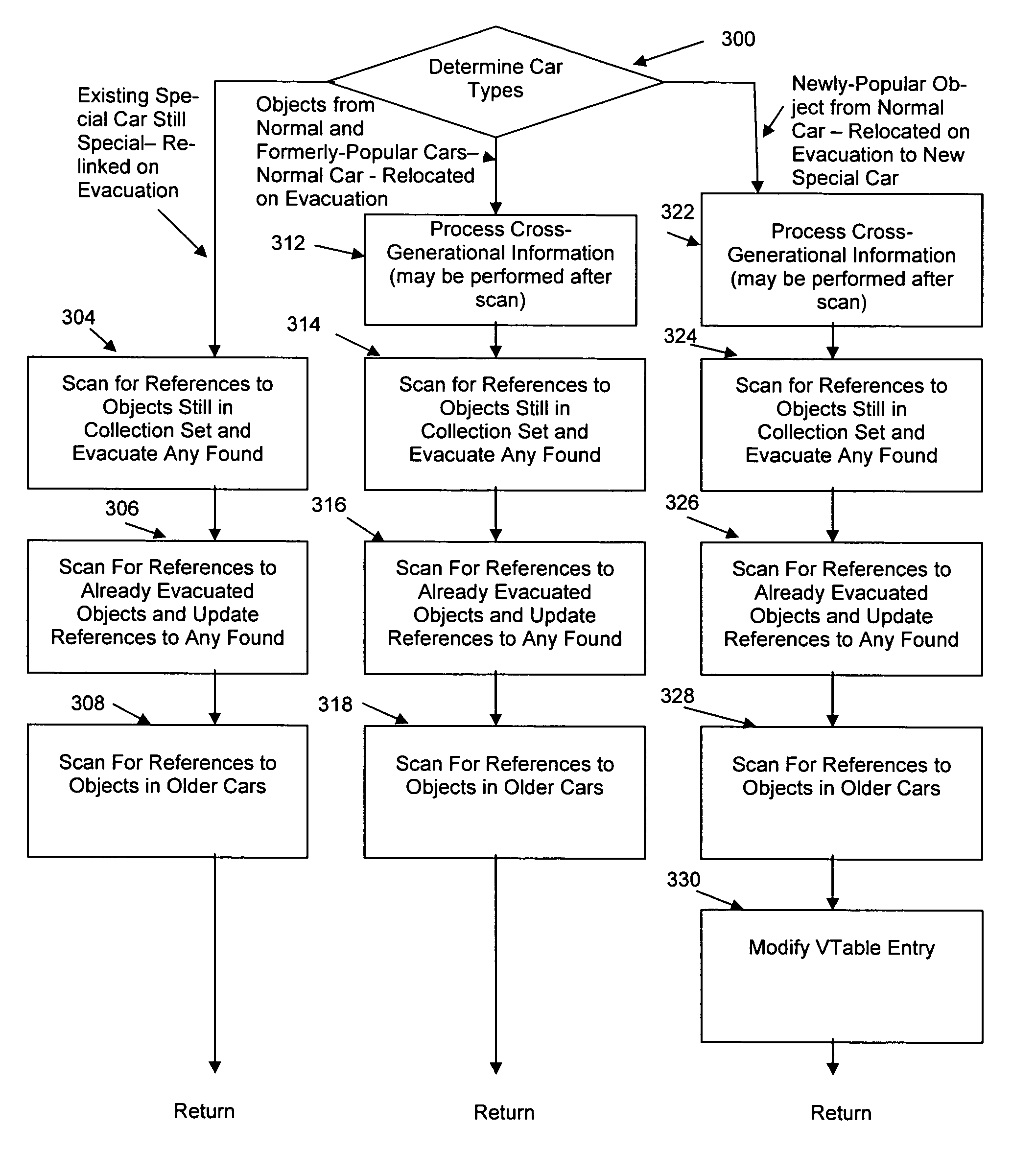 Scanning of evacuated objects in a generation managed by the train algorithm