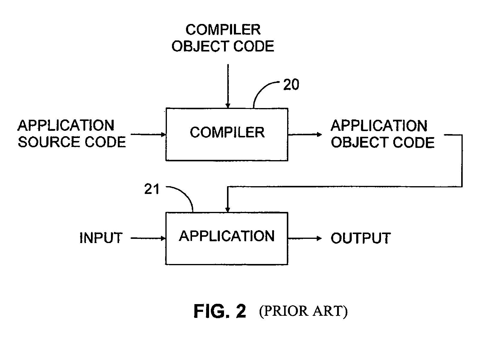 Scanning of evacuated objects in a generation managed by the train algorithm