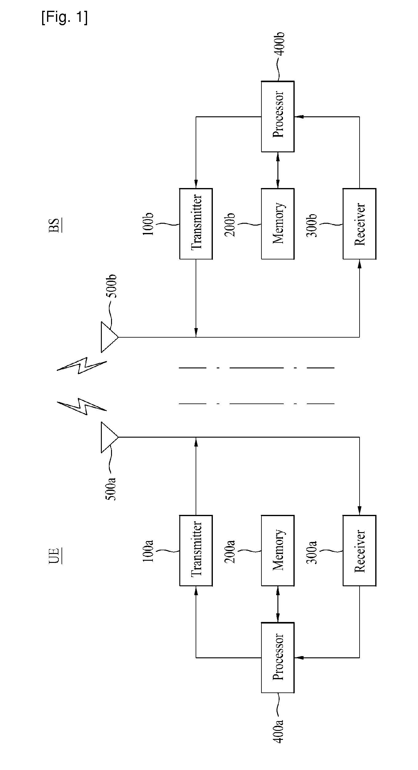 Method and user equipment for measuring interference, and method and base station for receiving interference information