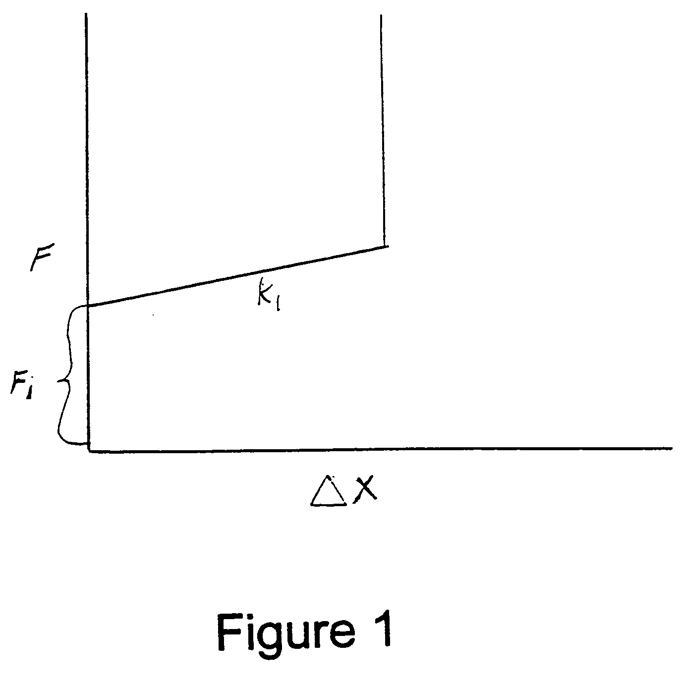 Differential measurement probe having retractable double cushioned variable spacing probing tips with EOS/ESD protection capabilities