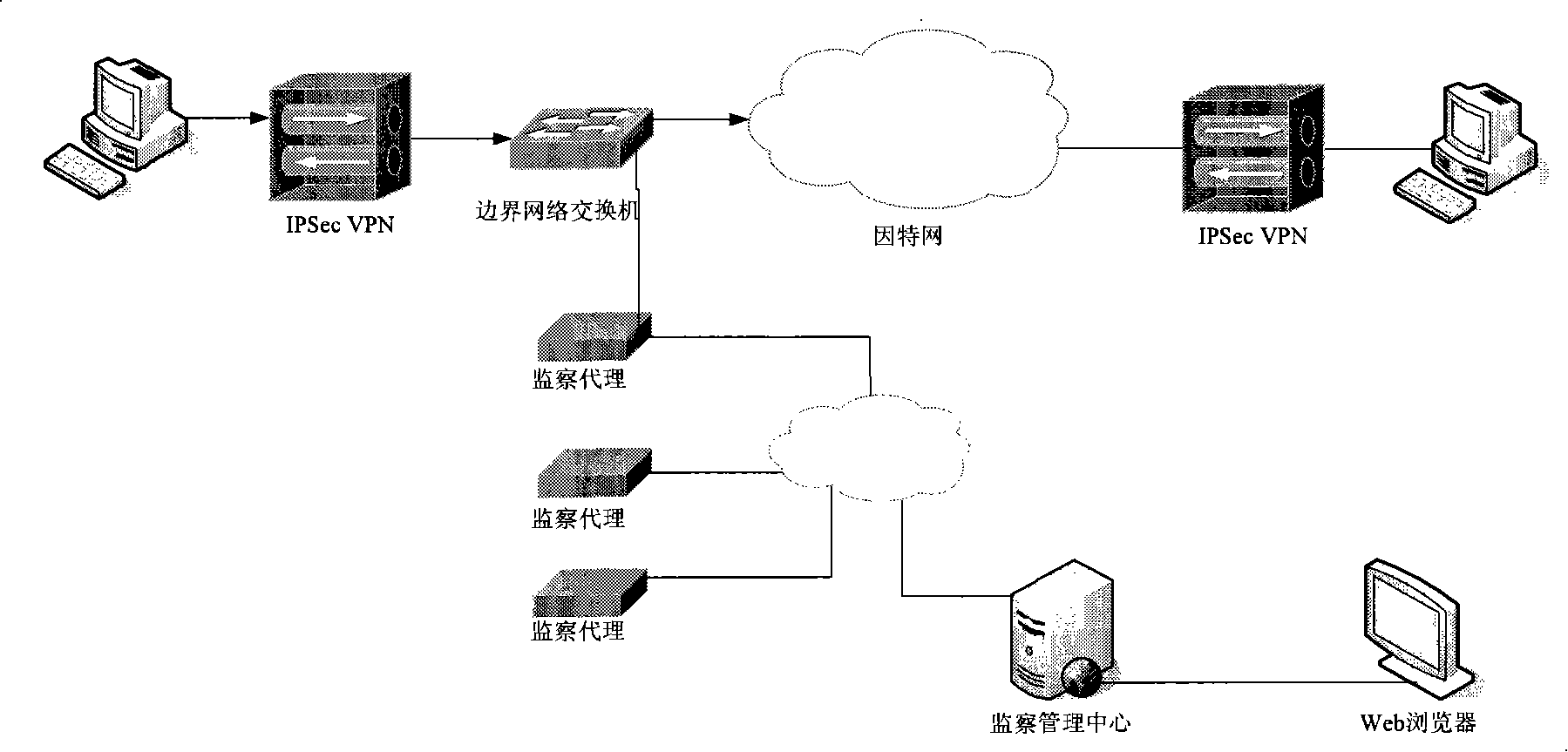 IPSec VPN protocol drastic detecting method based on flows