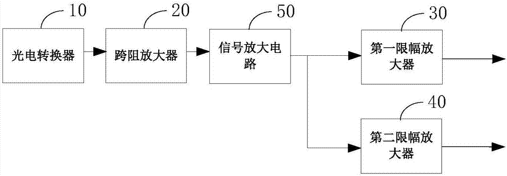 Burst optical signal receiving circuit and optical module