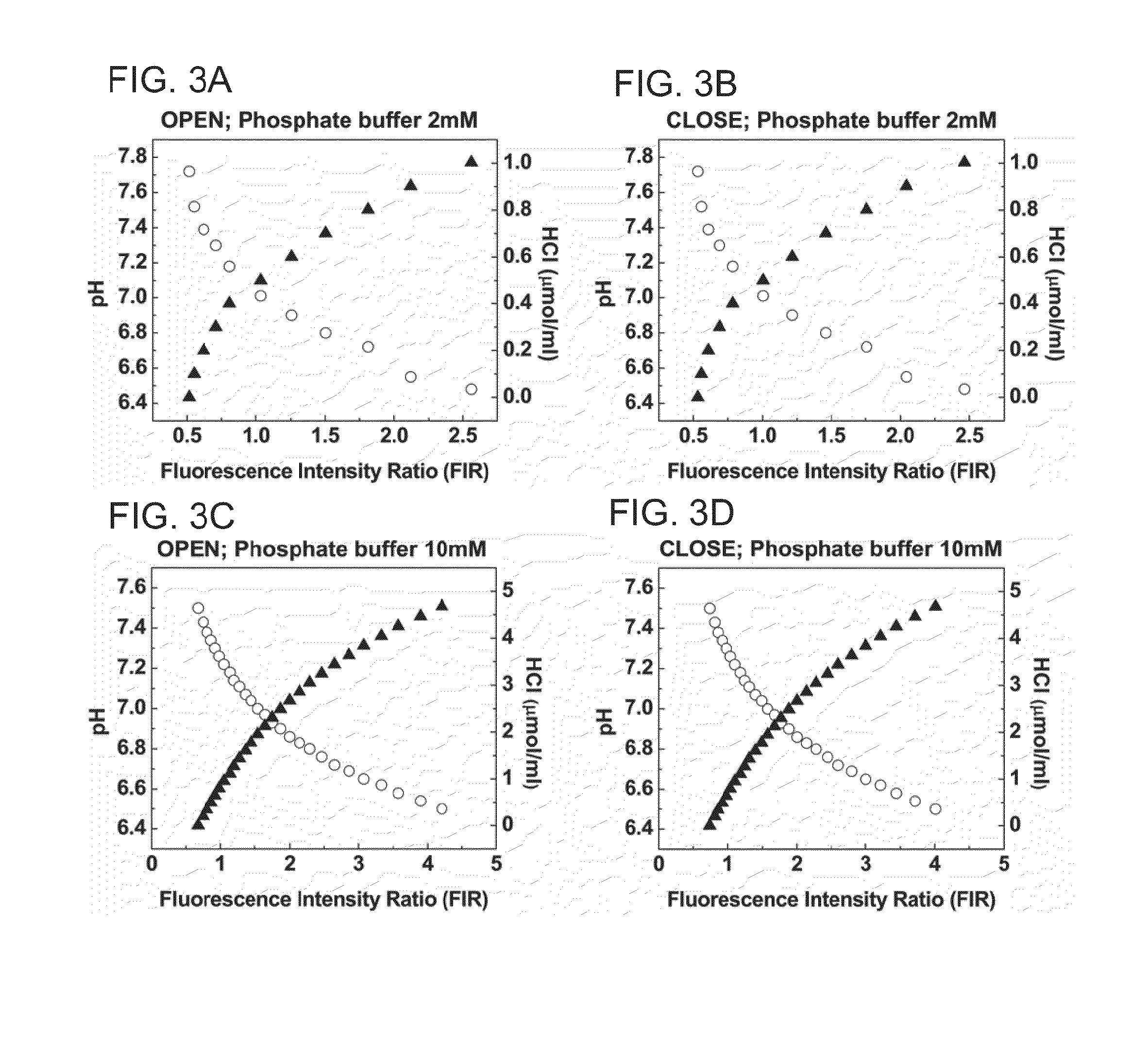 Methods of monitoring and analyzing metabolic activity profiles diagnostic and therapeutic uses of same