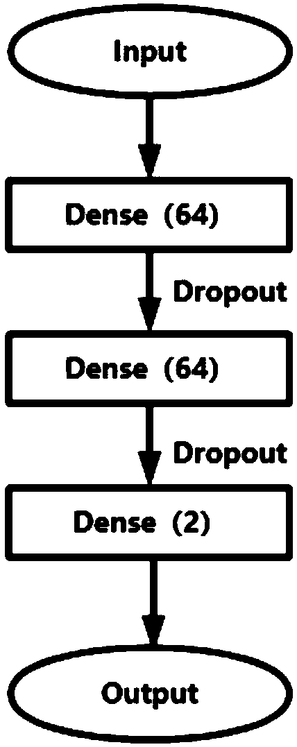 An adversarial sample detection method based on the distance from a sample to a decision boundary