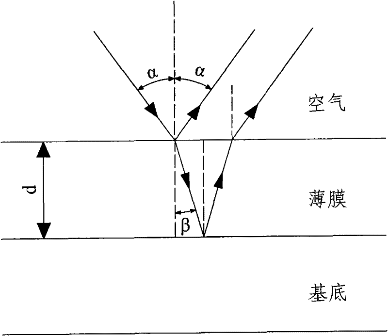 Preparation method and product of hafnium dioxide film on fastener surface