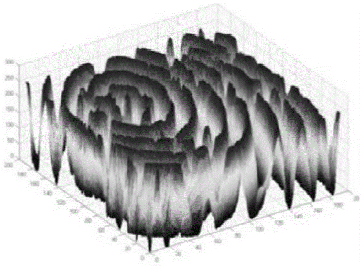 Glass coating structure manufacturing method