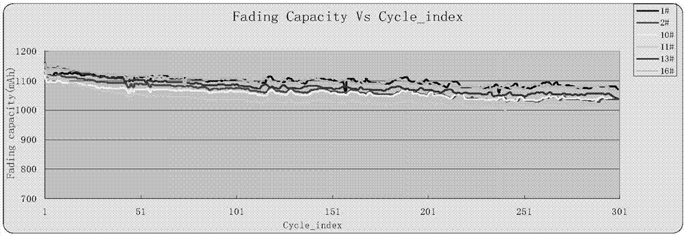 Method for preparing nickel cobalt lithium manganate lithium-ion battery positive material from waste lithium batteries