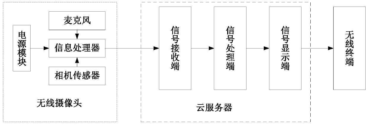 Cloud automatic camera monitoring system and method facilitating infant nursing