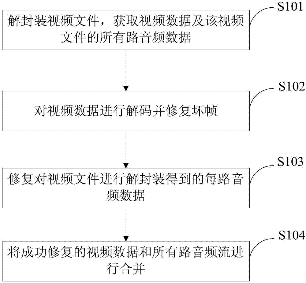 Method and device for repairing bad frames in video