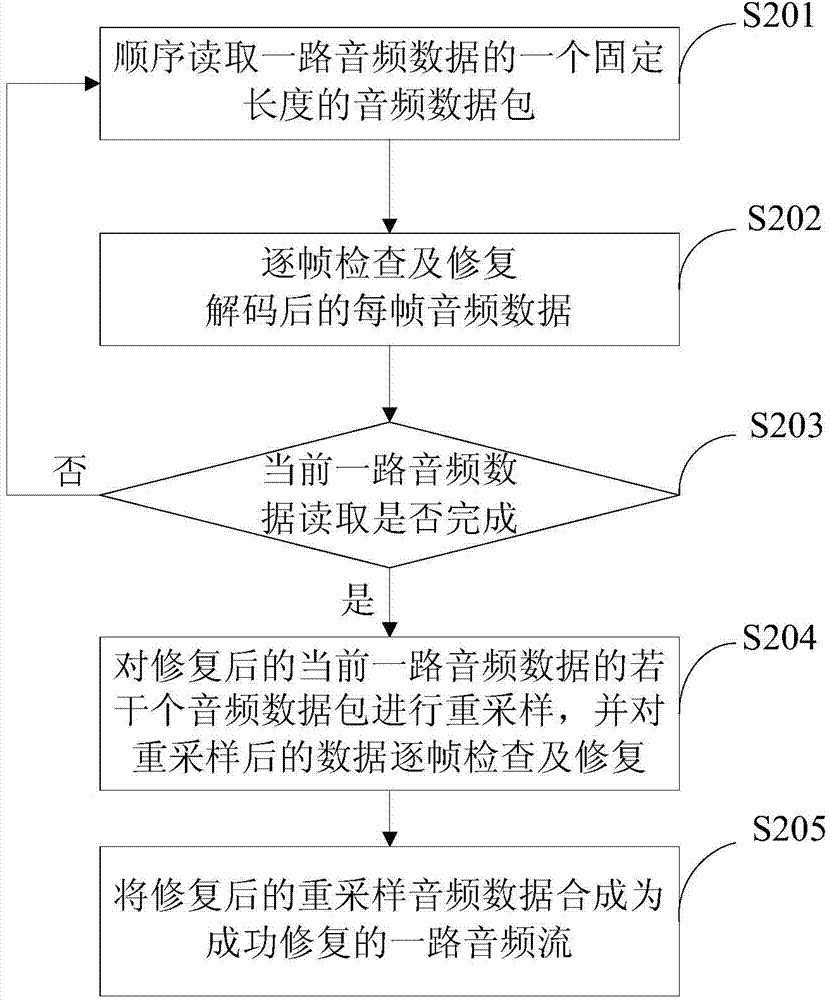 Method and device for repairing bad frames in video