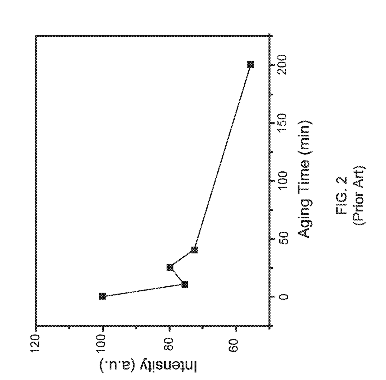 Combination solution of colloidal quantum dots and method for making the same