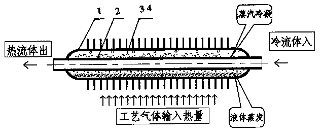 Nickel-based brazing radial heat pipe heat exchanger