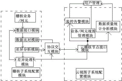 Data consistency cloud auditing system and implementation method