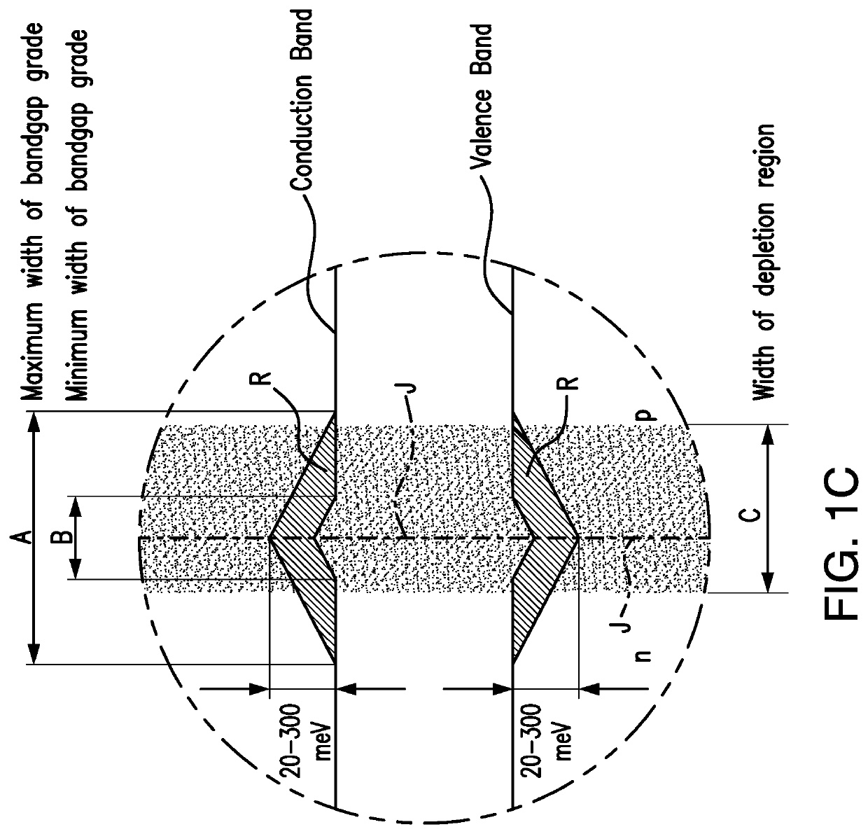 Multijunction solar cells