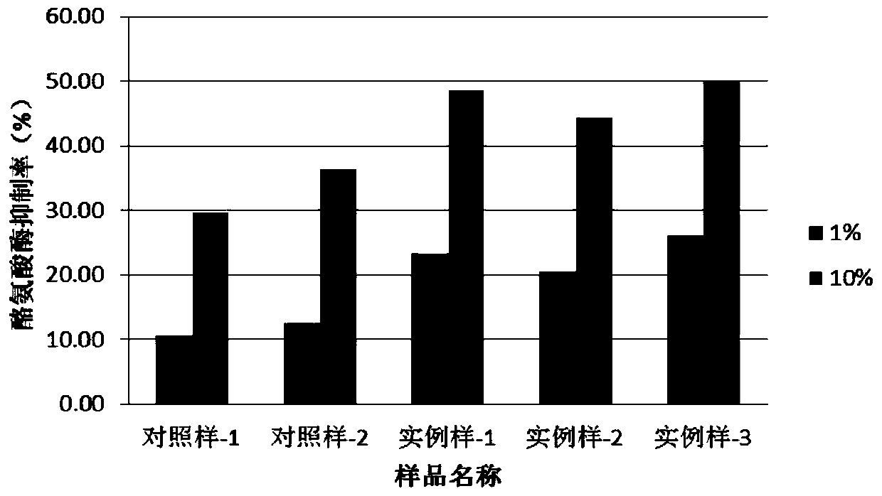 Preparation method and application of moringa oleifera fermentation liquor and biological cellulose membrane