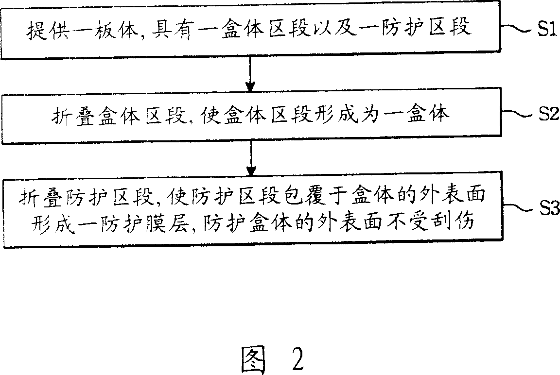 Packing box having surface protecting function and method for making the same