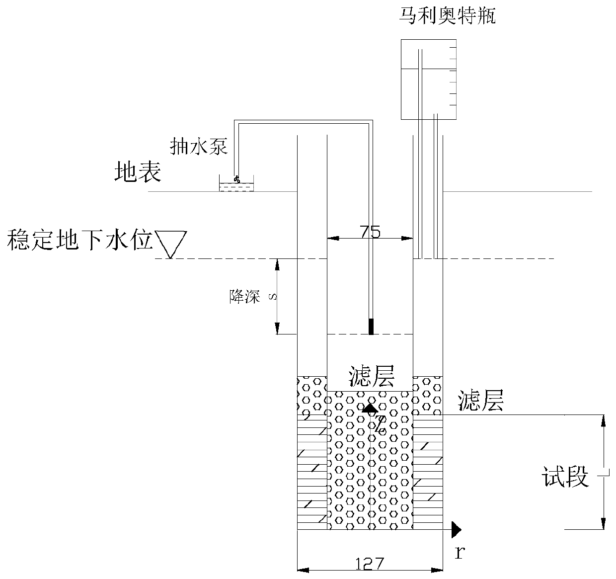 Double-pipe method with inner pipe drawdown for determining hydrogeological parameters of aquitard with outer pipe on site