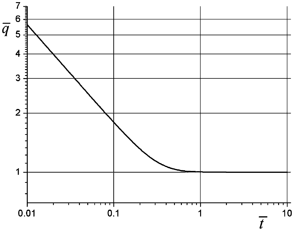 Double-pipe method with inner pipe drawdown for determining hydrogeological parameters of aquitard with outer pipe on site