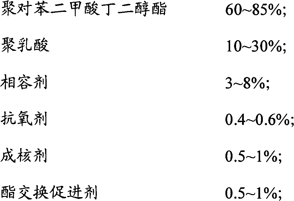 Degradable PBT/PLA (Polybutylece Terephthalate/Poly Lactic Acid) alloy and preparation method thereof