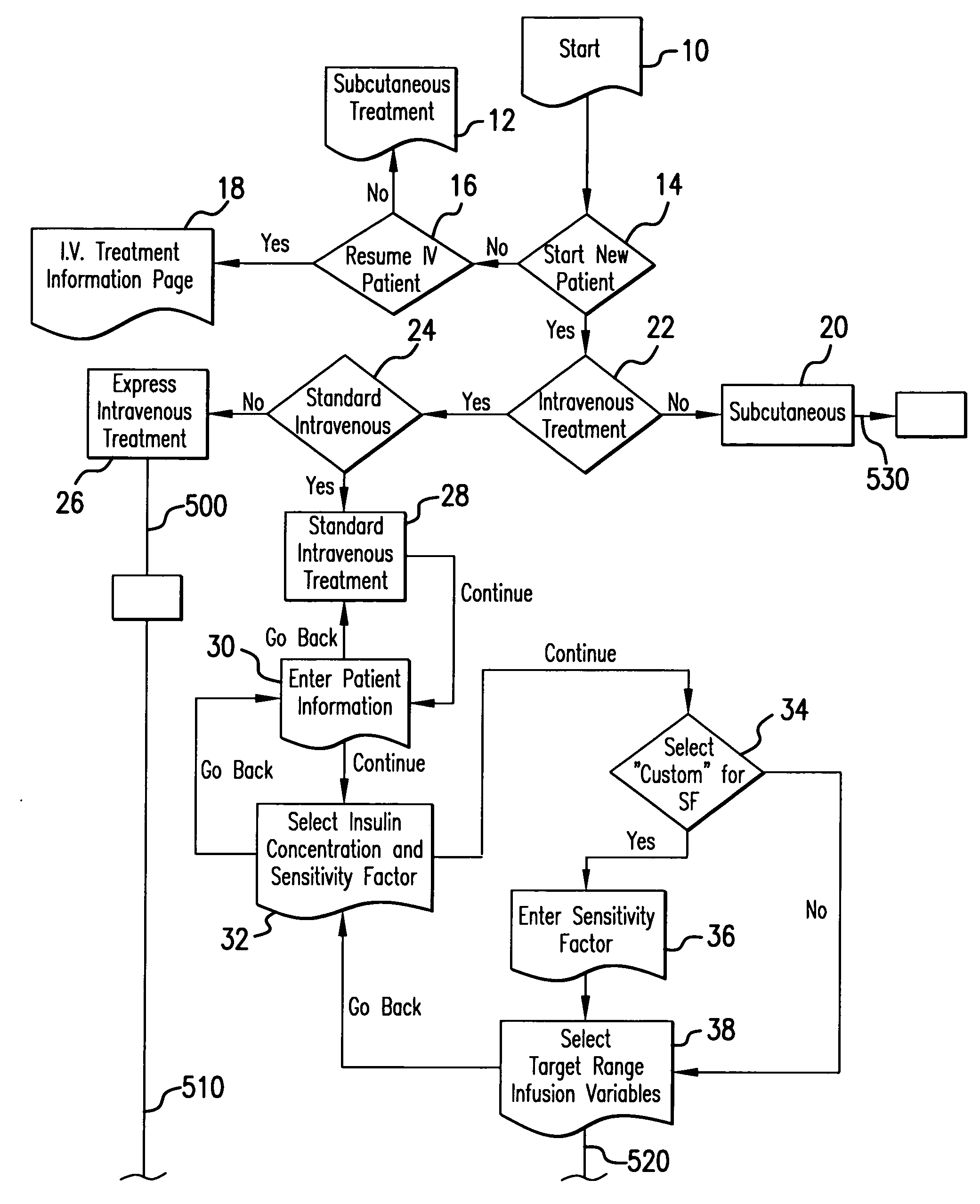 System and method for measuring and predicting insulin dosing rates