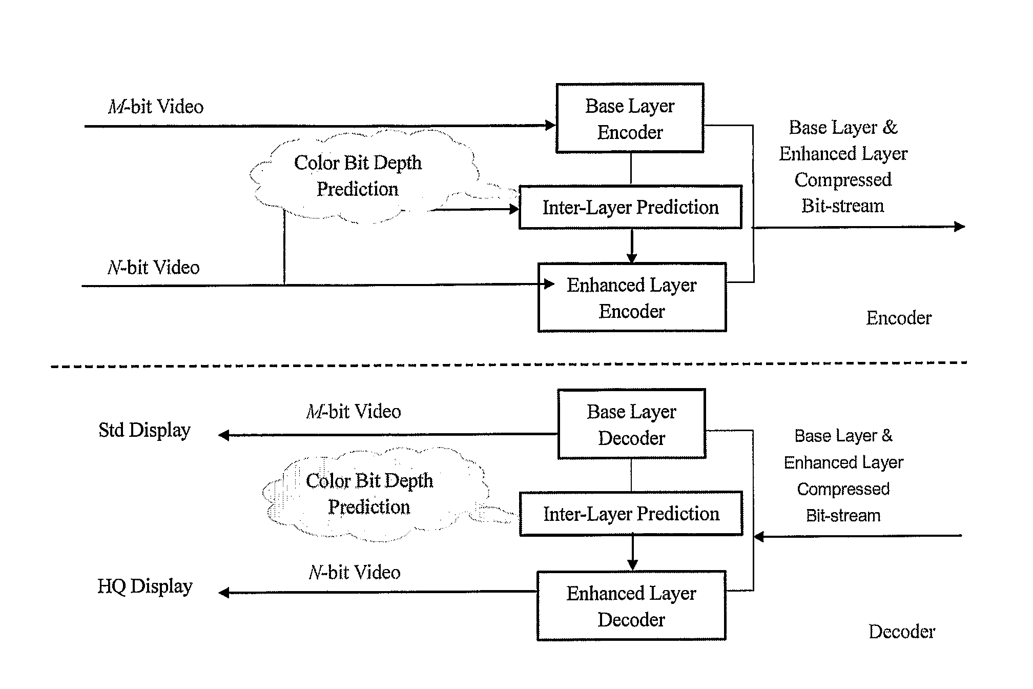 Method and device for encoding and decoding color enhancement layer for video