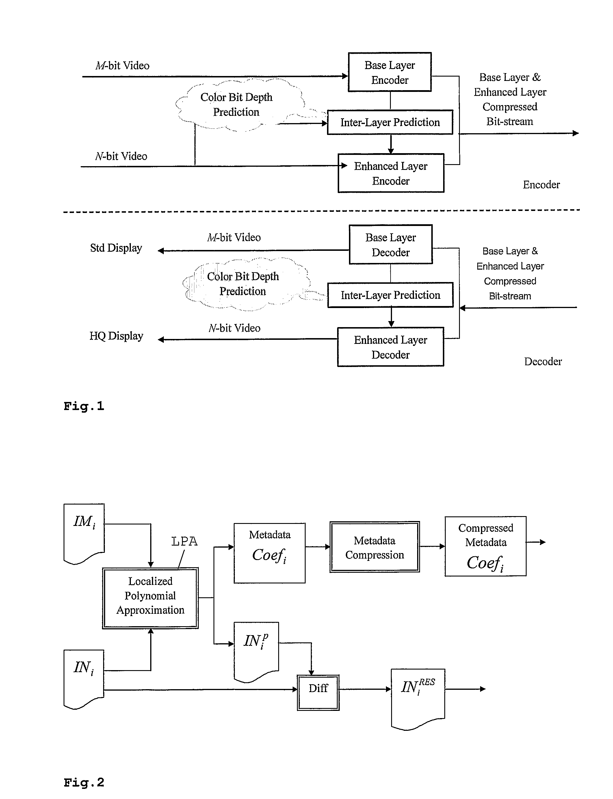 Method and device for encoding and decoding color enhancement layer for video