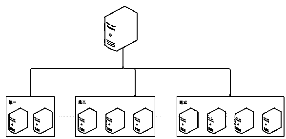 Management and maintenance method for Linux server cluster management