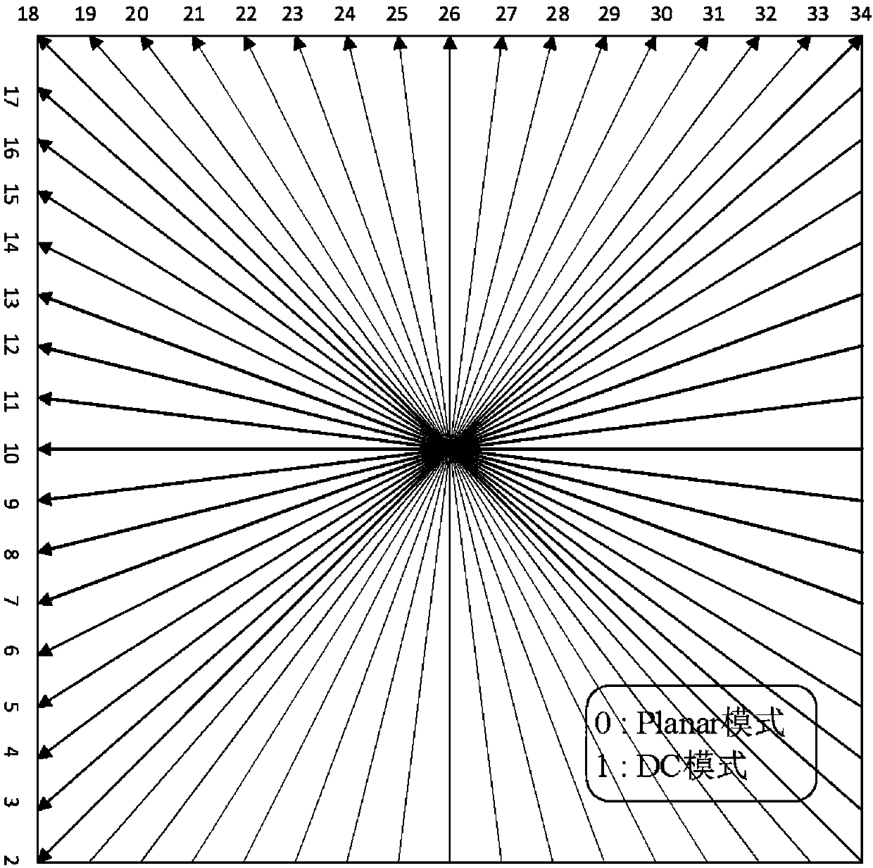 Fast prediction direction decision method for efficient video coding