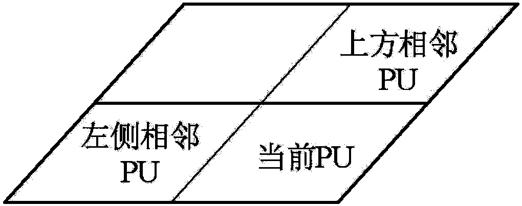 Fast prediction direction decision method for efficient video coding