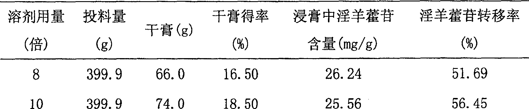 Detection method for medicine preparation