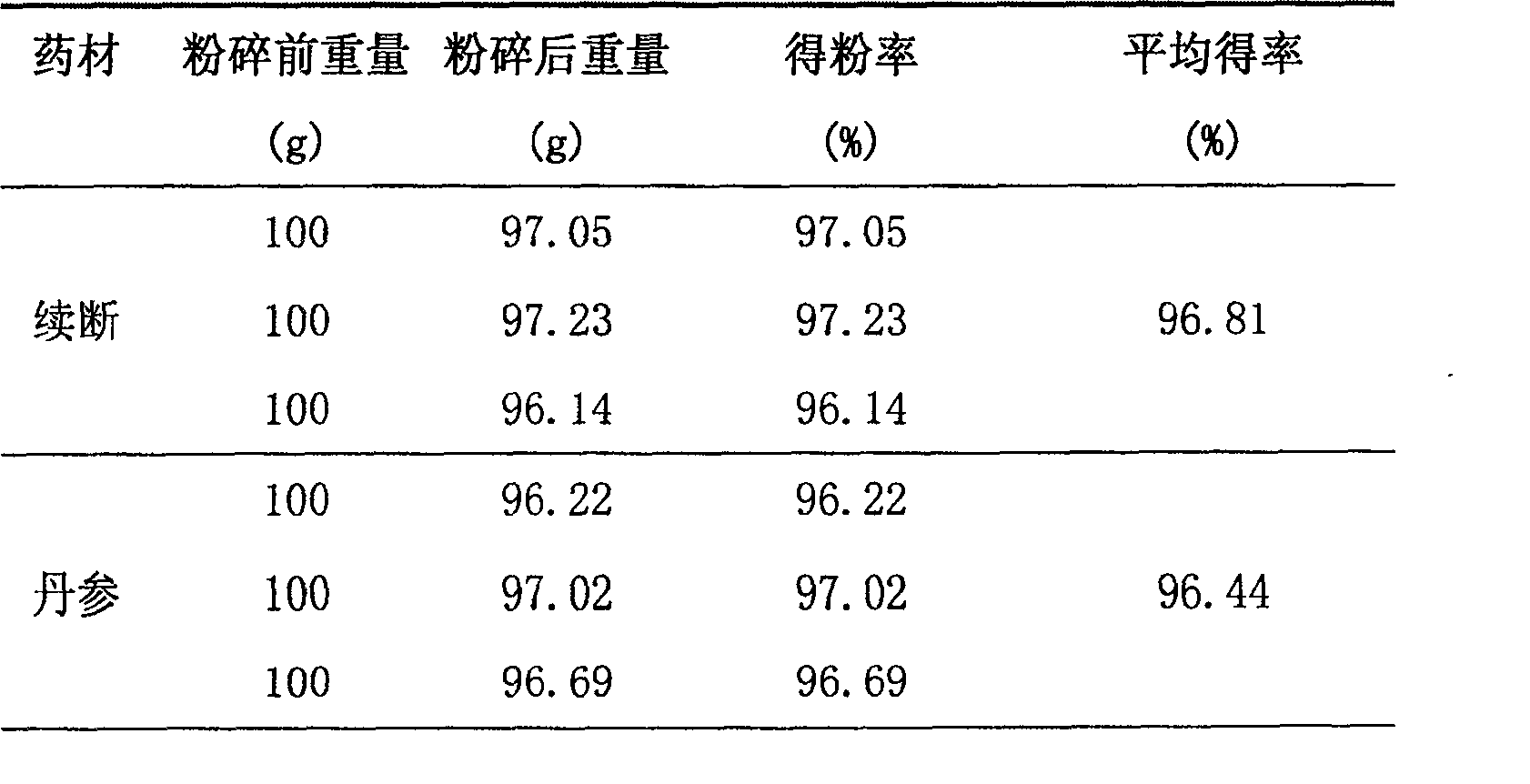 Detection method for medicine preparation