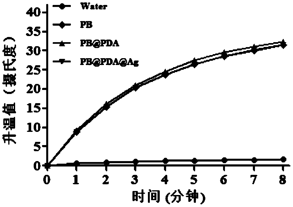 Polydopamine-coated Prussian blue and silver-loaded nano-composite material, and preparation method and application thereof