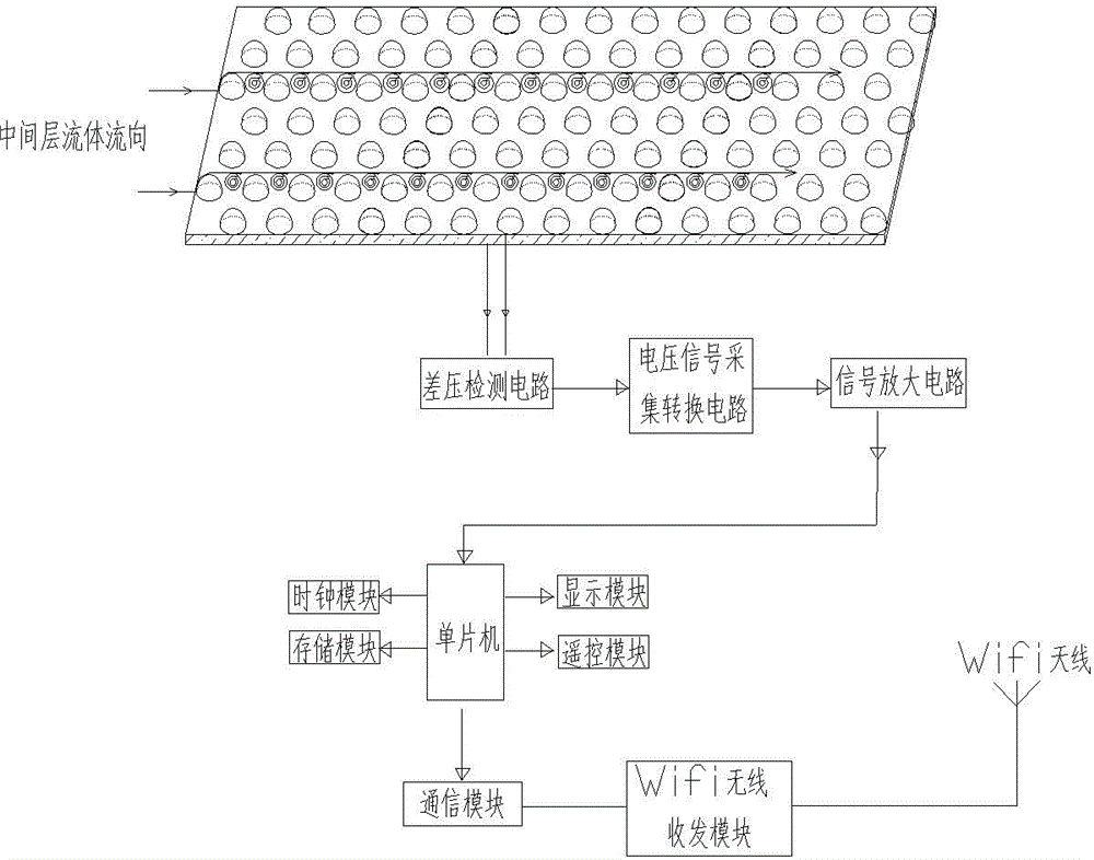 Wind speed on-line measurement system and test method