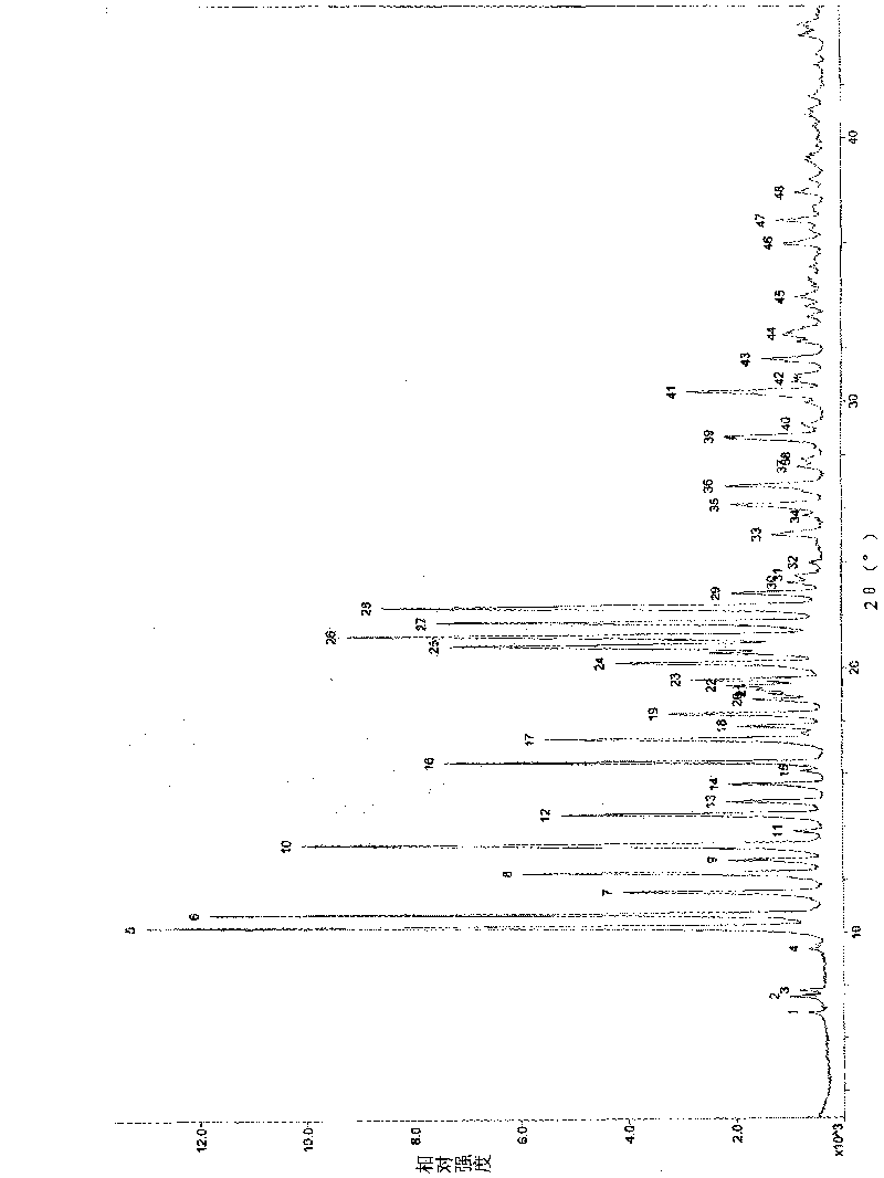 Crystal of doripenem intermediate and preparation method thereof