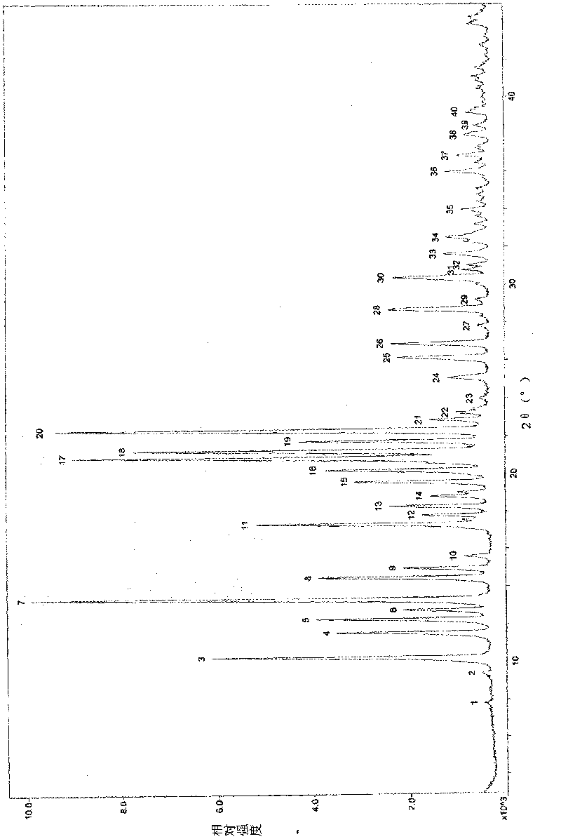 Crystal of doripenem intermediate and preparation method thereof