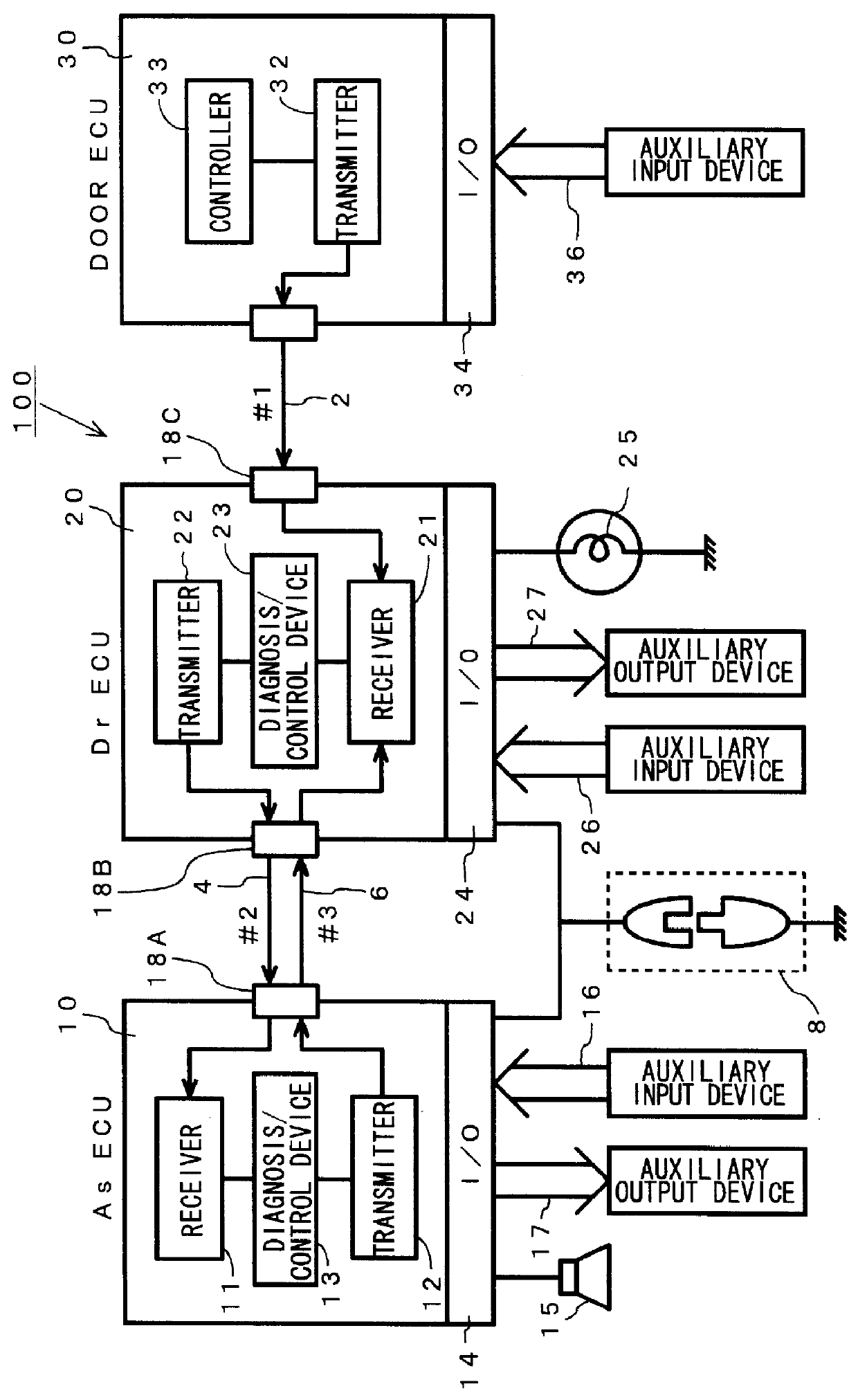 Communication network for vehicle control and diagnosis method thereof