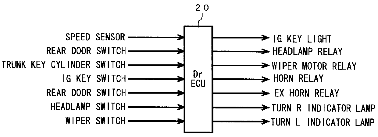 Communication network for vehicle control and diagnosis method thereof