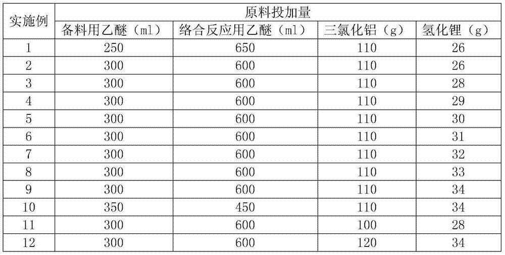 Preparation process for lithium aluminum hydride-tetrahydrofuran solution