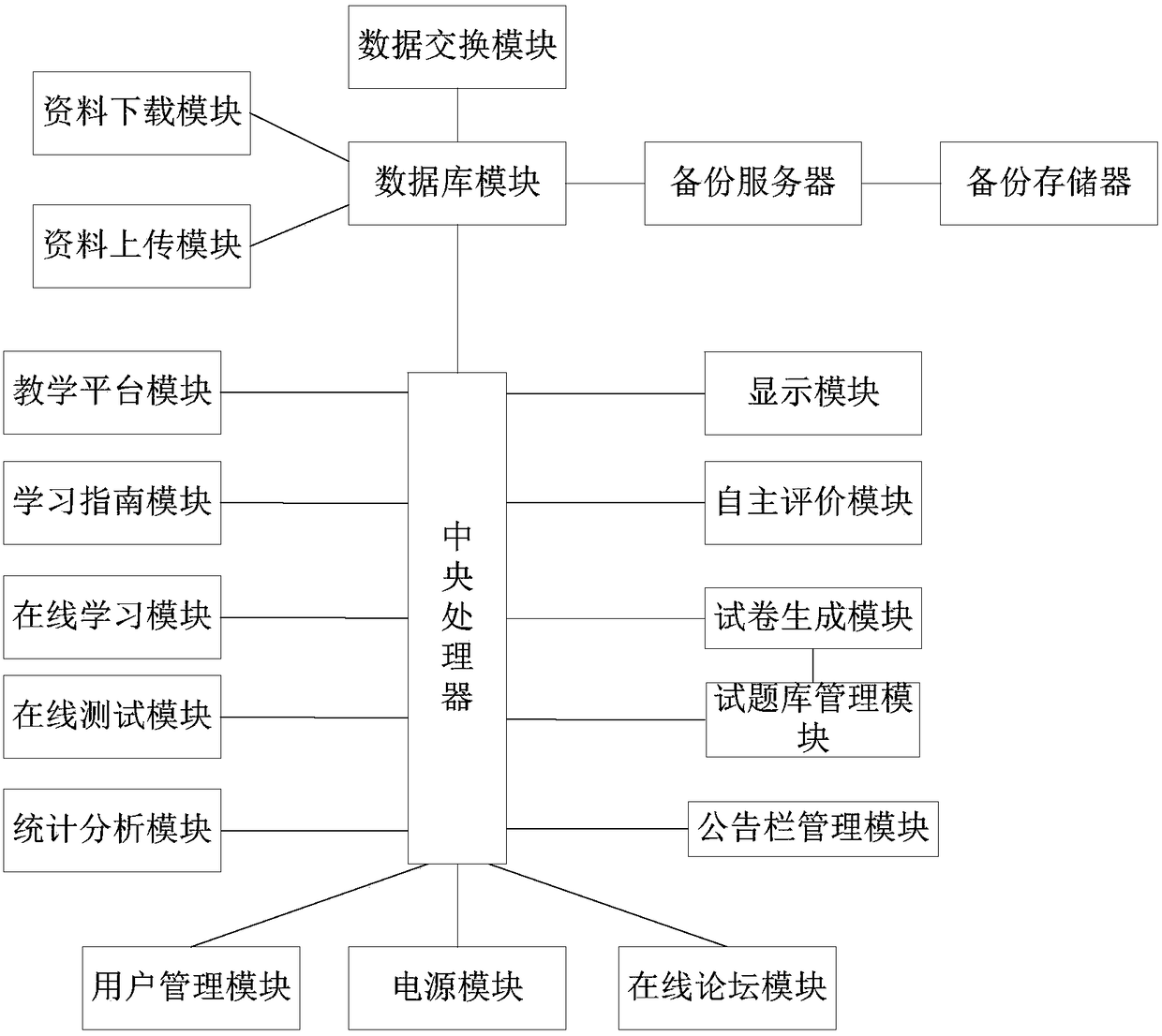 English teaching language learning system