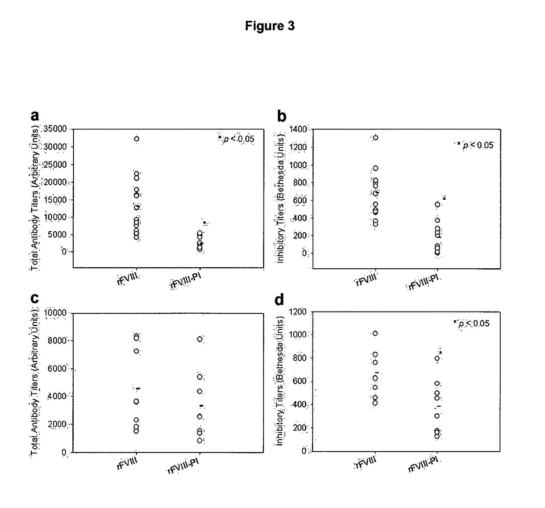 Method for treating blood coagulation disorders