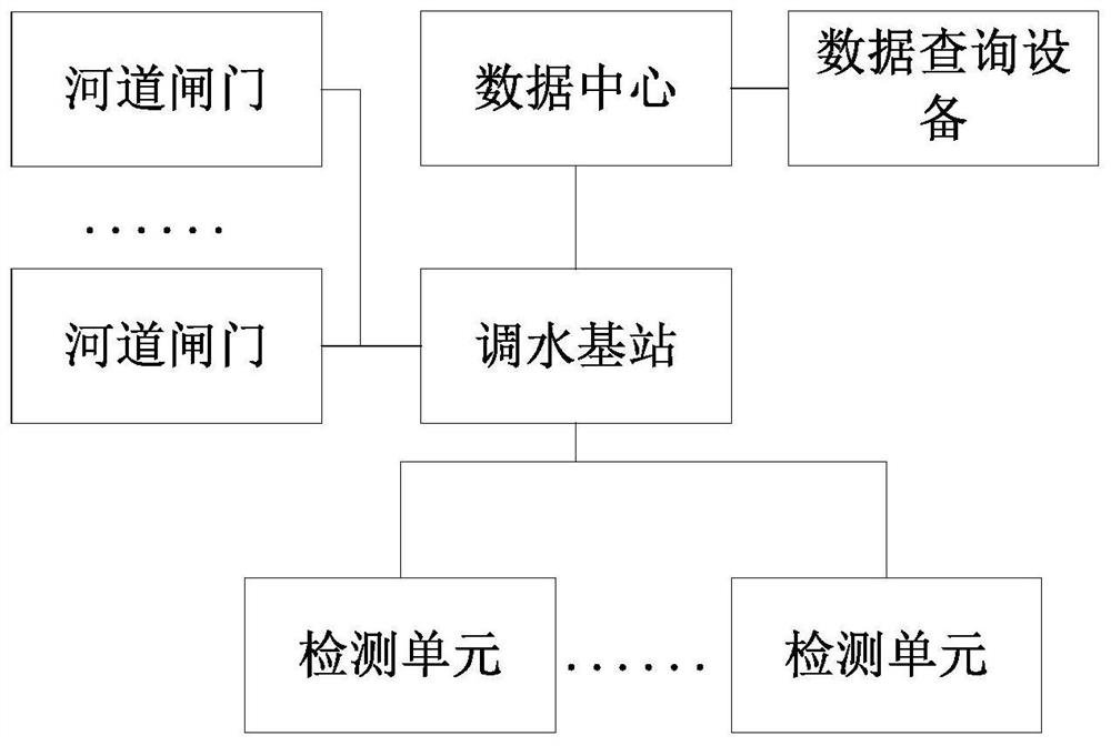 River gushing water diversion system and method thereof