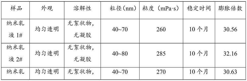 A polyacrylamide microsphere, a nanoemulsion for regulating and flooding low-permeability reservoirs, its preparation method and application