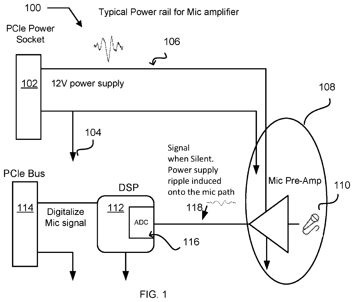 Method to reduce noise in microphone circuits