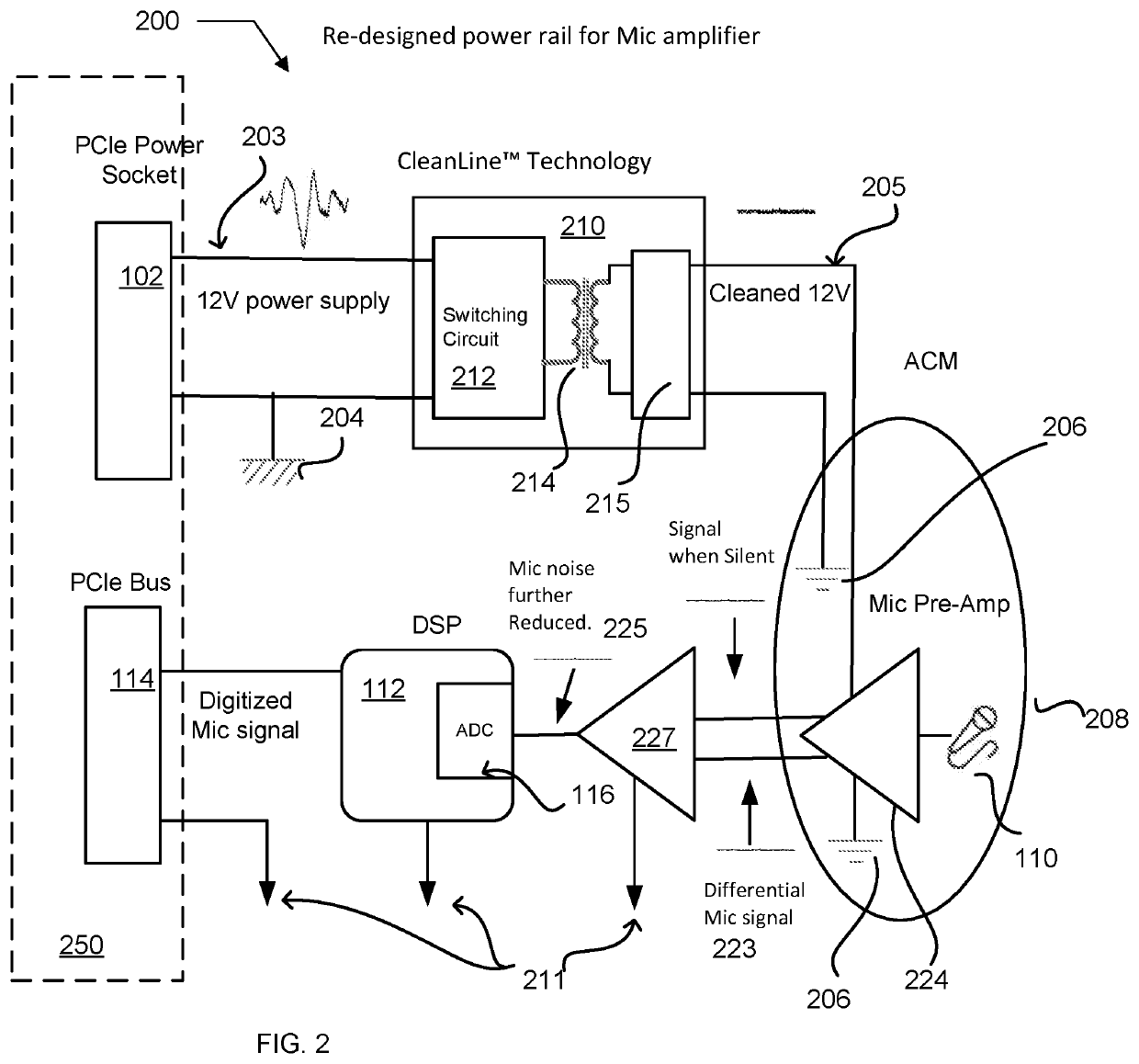 Method to reduce noise in microphone circuits