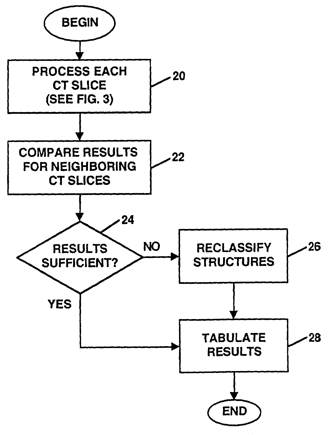 Method and system for the detection, comparison and volumetric quantification of pulmonary nodules on medical computed tomography scans